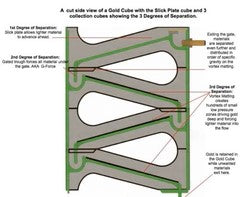 Gold Cube 4 Stack Deluxe Complete Kit for Gold Prospecting ~ Original Gold Cube